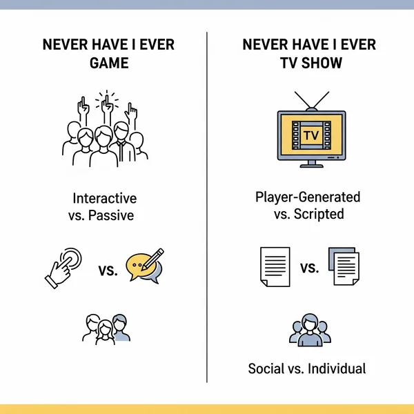 Infografik, die die wichtigsten Unterschiede vergleicht: Nie habe ich jemals-Spiel vs. Show